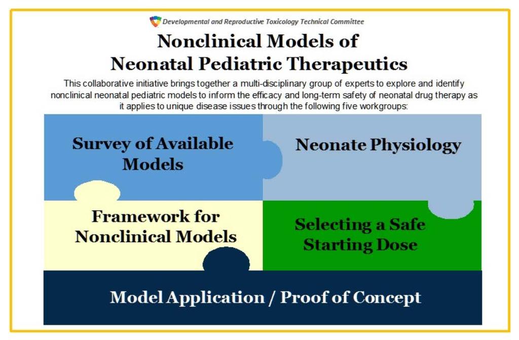 modeling Clinical outcome measures Biomarkers What questions are we asking the