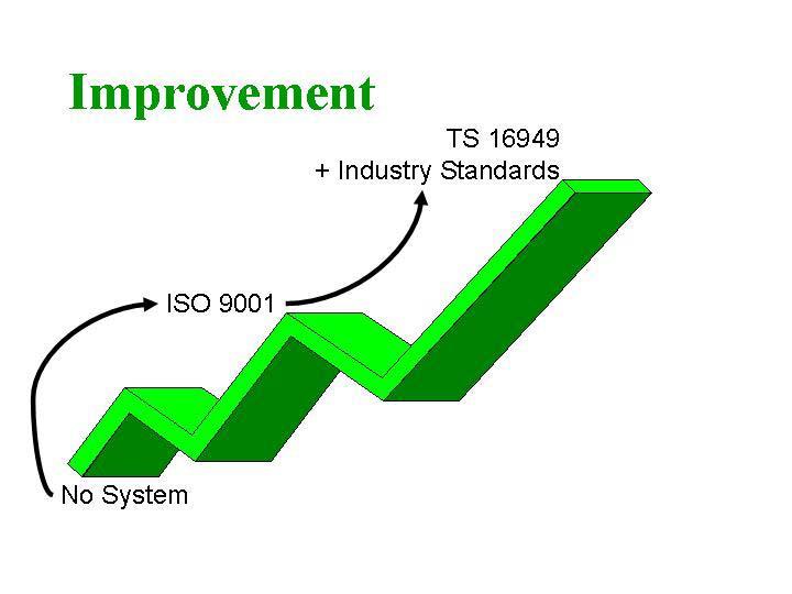 The road to ISO/TS 16949 will take you to improved effectiveness and efficiency.