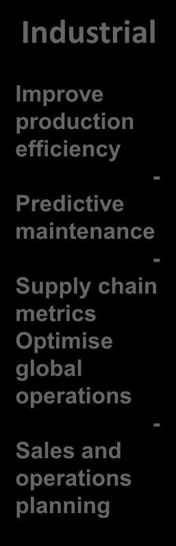 production efficiency - Predictive maintenance - Supply chain metrics Optimise
