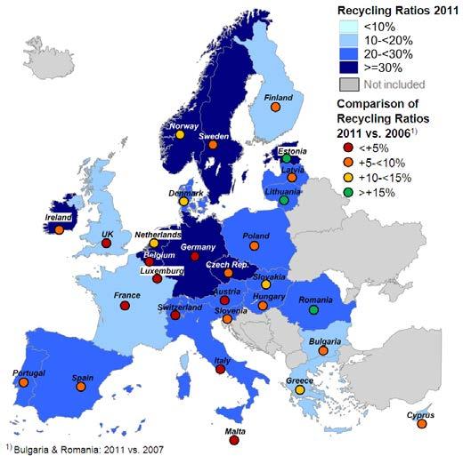Recycling in Europe Today Big differences in Europe 9 countries in Europe meet a recycling rate of more than 90 %.
