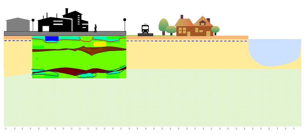 Conceptual Site Model Off-site current and former industrial land uses Historical Sources: Kerosene and Dieldrin Future potential leaching of COCs into Gravels Mobile LNAPL causing enhanced transport
