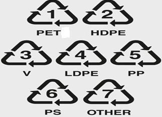 10 (2) Each recycled carry bag shall bear a label or a mark recycled as shown below and shall conform to the Indian Standard: IS 14534: 1998 titled as Guidelines for Recycling of Plastics, as amended
