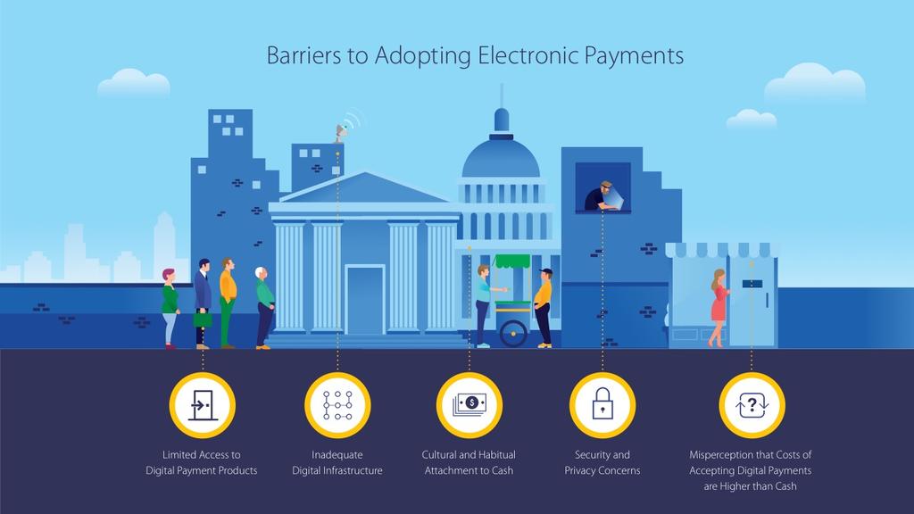 Barriers to Adopting Digital Payments Limited Access to Digital Payment Products Inadequate Digital Infrastructure Cultural