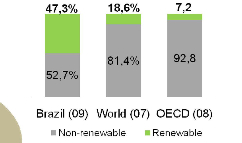 sources Coal 4,8% 3,8% Uranium 1,4% Petroleum and derivatives 37,9%