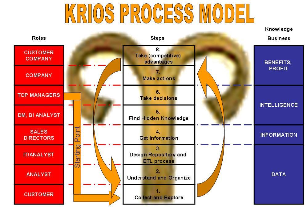 K.R.I.O.S. is our vision. We want our vision to become reality. So our intention is to make K.R.I.O.S. national and worldwide known in business community.