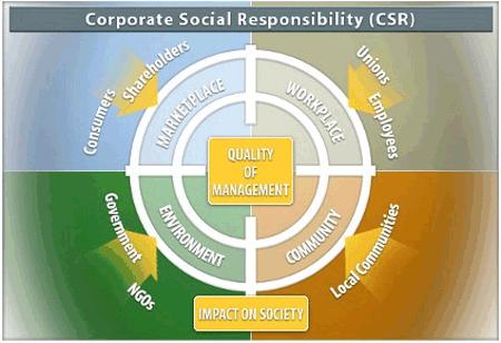 collective spending on social tariffs by 225 million between 2008-2011. 20 The idea of the Great Britain social tariff is combined with a Corporate Social Responsibility (CSR) issue.