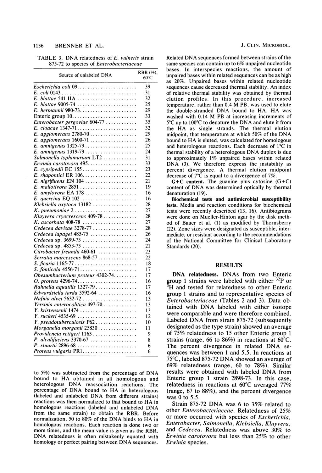 1136 BRENNER ET AL. TABLE 3. DNA relatedness of E. vulneris strain 875-72 to species of Enterobacteriaceae Source of unlabeled DNA Escherichia coli 9... E. coli 143... E. blattae 541 IIA... E. blattae 95-74.