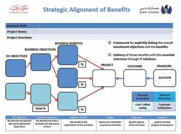 Implementing efficient & effective Benefits Realization Management Local practices were evaluated against the Managing Benefits Health Check assessment.