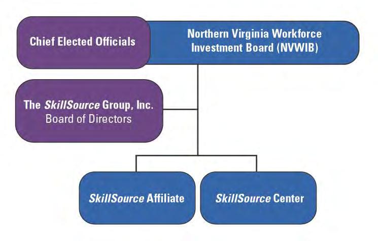 4) WIB business in accordance with the Workforce Investment Act Sunshine Provisions.