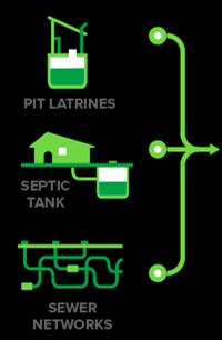 Smart Sewage Treatment: Protects