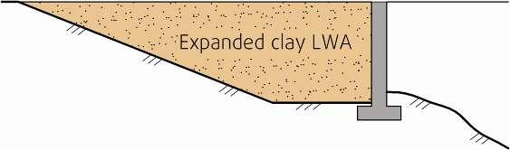 Figure 3 Expanded clay LWA used for load compensation to reduce settlement Figure 4 Expanded clay LWA to reduce weight and increase