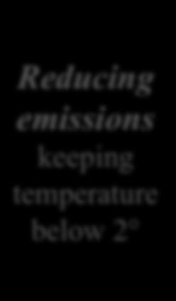 Reducing emissions keeping temperature below 2 Adaptation learn to cohabit with the attended
