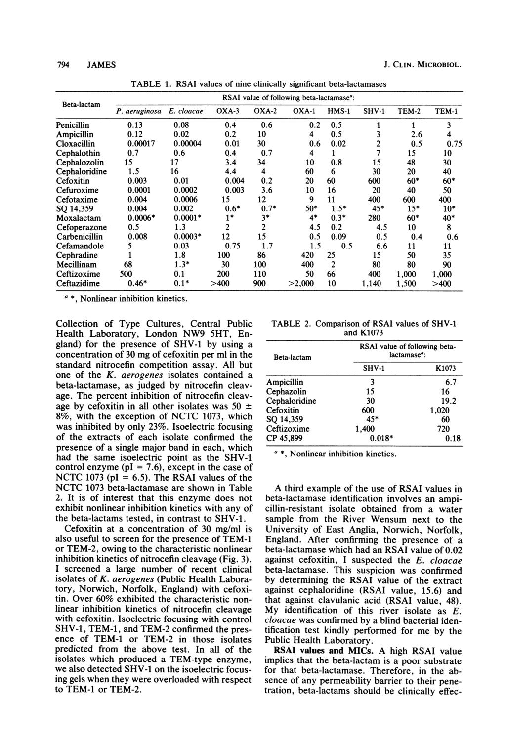 794 JAMES J. CLIN. MICROBIOL. TABLE 1. RSAI values of nine clinically significant beta-lactamases RSAI value of following beta-lactamasea: Beta-lactam P. aeruginosa E.