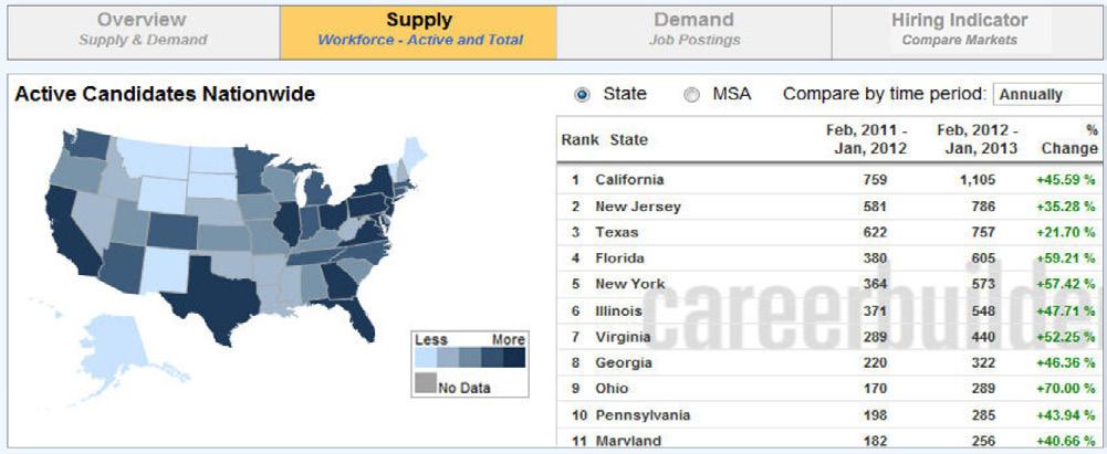 step 4: From the Supply tab, on the flip side, we see that Ohio, Florida, and New York have the seen the highest percentage of growth in supply for these professionals.