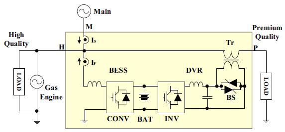 To overcome this problem, Battery Energy Storage System (BESS) has been incorporated with STATCOM (STATCOM/BESS) [30], which has both real and reactive power control ability (Fig 11).