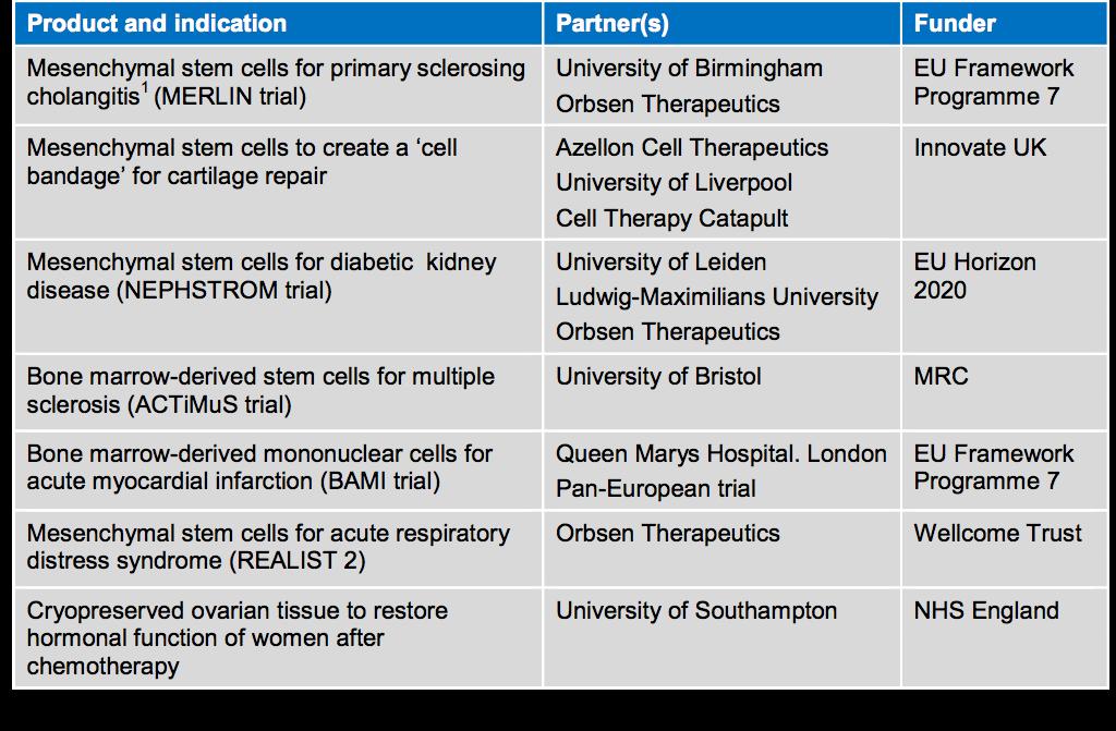 NHSBT Cell Therapies 2017/18 Cord MSC for