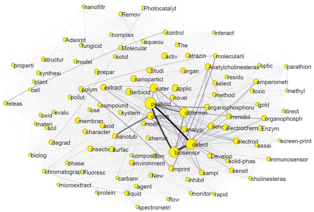 Karmen STOPAR Legend: circles: words from article titles / circle size: number of records / labels: the most frequent words / lines: ties between words Figure 3: Network of the 100 words (word-roots)