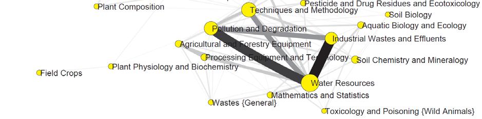 Presence of nanotechnology in agriculture: bibliometric approach Legend: circles: CABI codes / circle size: number of records / labels: the scope of the most frequent CABI codes / lines: ties between
