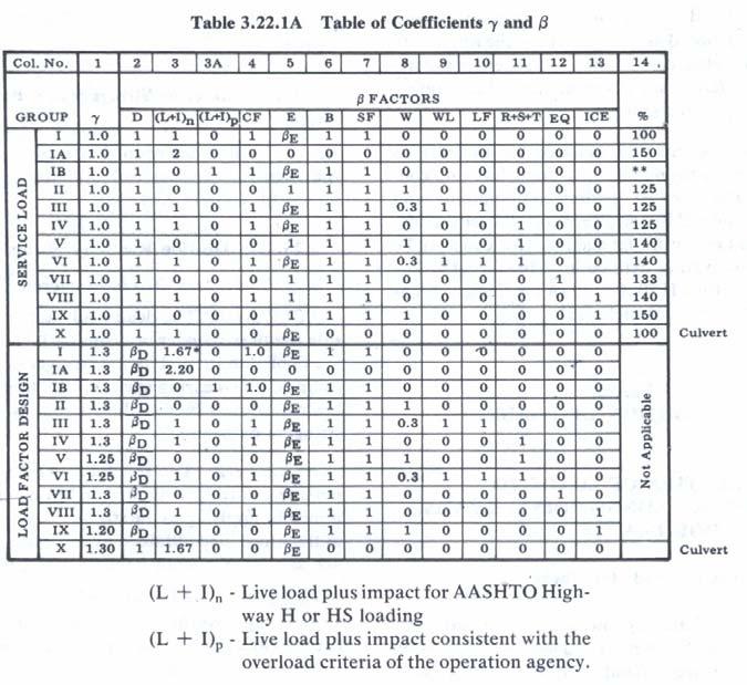 Table 3.2: Rockwell Hardness Testing Reading Tensile Strength (ksi) DD7 18.3 106 DD10 19.