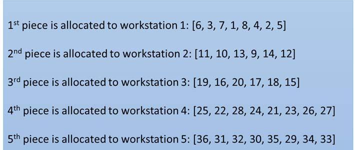 Figure 4.11: Feasible number of tasks on each workstation Figure 4.11 illustrates the ten workstations scheduled with a feasible number of tasks for a line flow without breakdowns.
