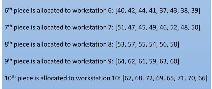 It seems that the tasks are more randomly structured than in the Figure 4.9, because task 6 on workstation is listed in front of the tasks 1,2,3,4 and 5.