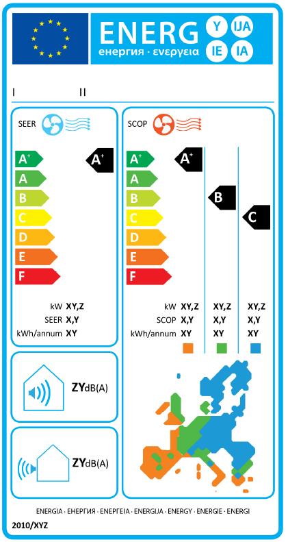 Figure 6: Energy labels for air- to- air heat pumps from 1 Jan.