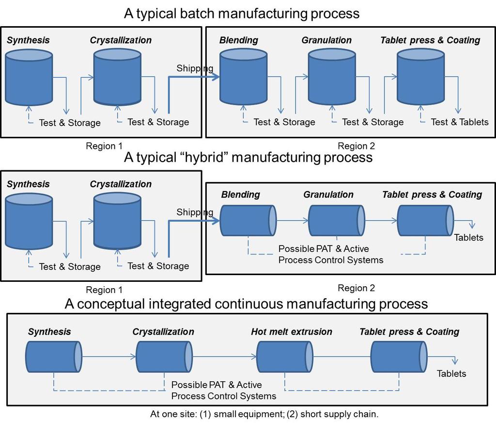 Continuous Manufacturing (1)