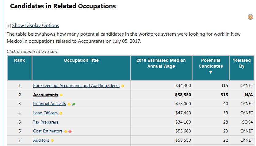 Workforce Supply: Job