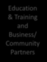 Education & Training and Business/