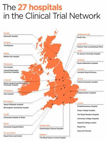 UK Myeloma Research Alliance NCRI Haemato-Oncology CSG (Myeloma Sub-group) MUK CTN Phase I Phase II Phase I/II Phase IIb Phase III Leeds Clinical Trials Coordinating Office MUK CTN therapy