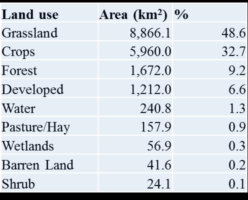 areas Since 1999: grassland encroached by