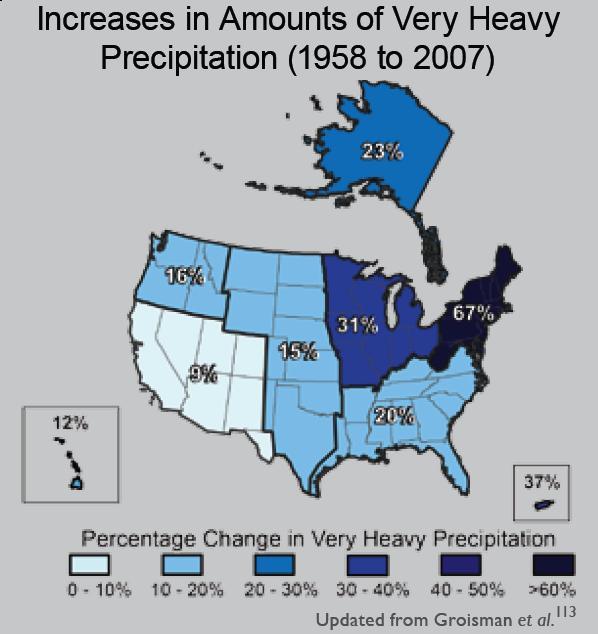 6 mm (four inches) in the upper midwestern U.S.; this trend is statistically significant Karl, T. R., J. M.