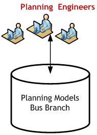 Enterprise CIM-Based Model Realize efficiency through Model Synchronization Operations Planners Market trends Planning departments are merging in organizations Regulatory requirements for different