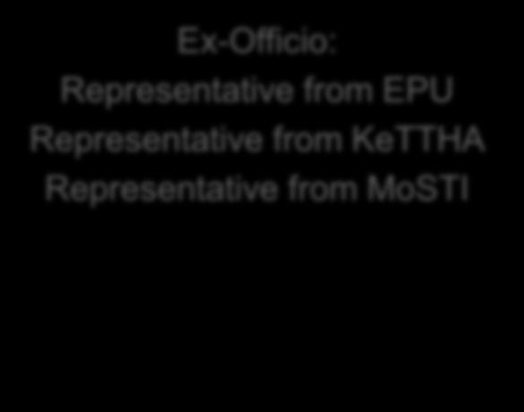 Ex-Officio: Representative