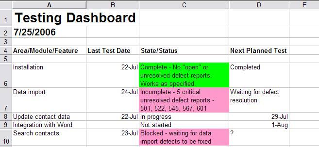 Spreadsheets 24 Adapted from, By the Dashboard Light