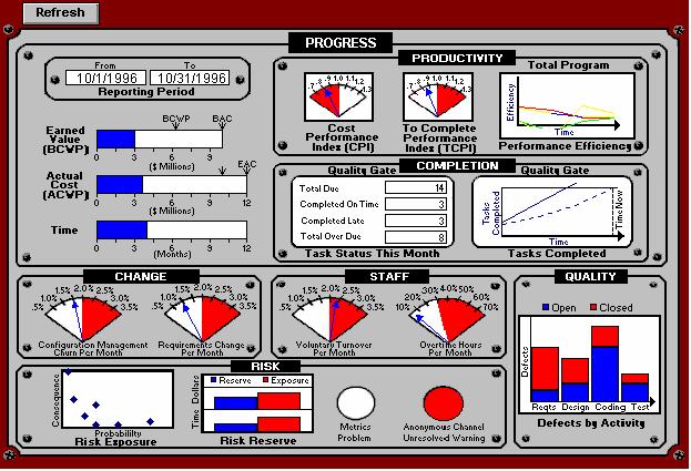 Sample Project Dashboard 30 Source: U.S. Navy - sepo.