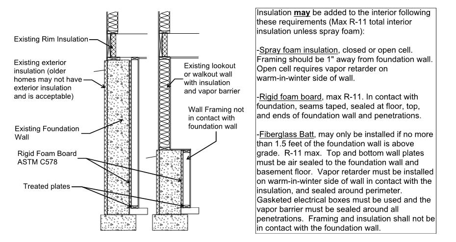 exterior walls where insulated