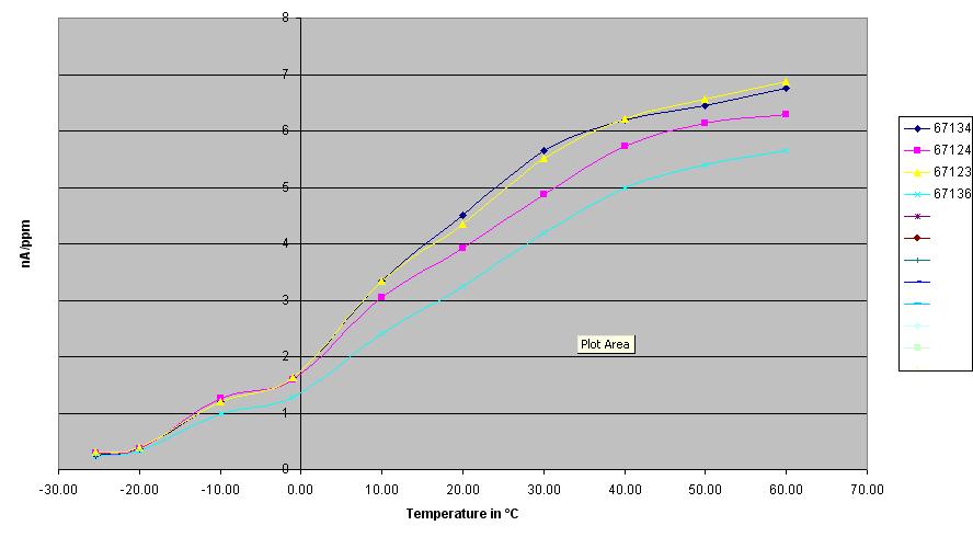 3. Temperature and Humidity Dependence Temperature dependence differs from the common