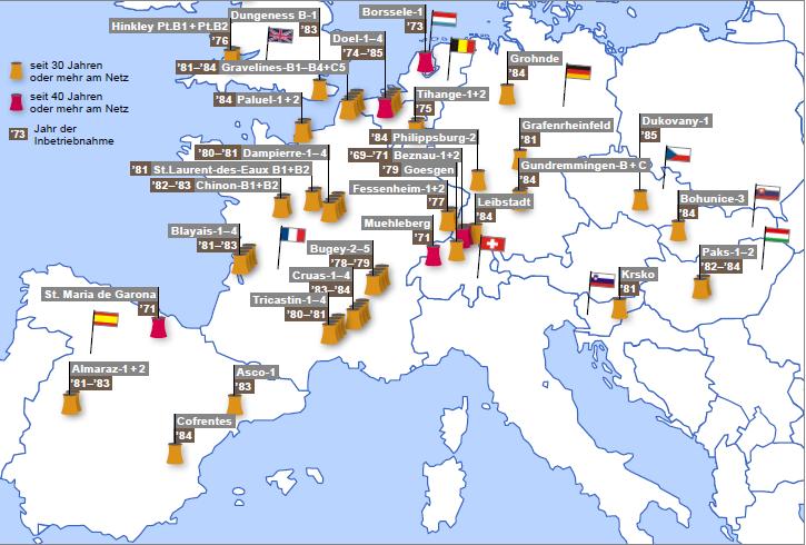 Age of European NPPs (grid connection) Orange NPPs: more than 30 years Red NPPs: More than 40 years Black: year of grid connection NPPs of the European Union,