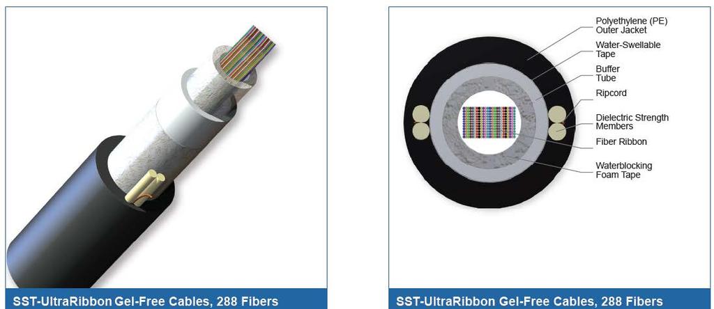 Example of Ribbon Cable