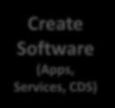 Software (Apps, Services, CDS) Create