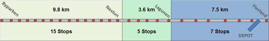 BERGEN TRAM KEY DATES Stage 1 (2010) Stage 2 (2013) Stage 3
