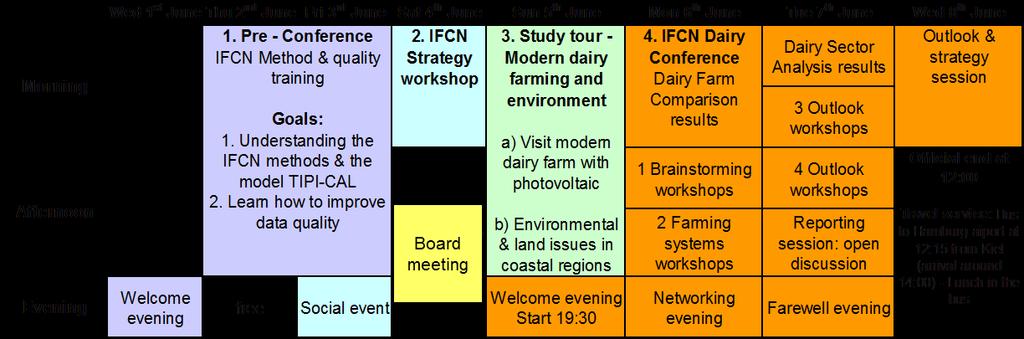 Annex 2.: Description of the IFCN and its status 2011 Status of IFCN Network in 2011 The IFCN, founded in 1997, is a global network of dairy researchers from over 85 countries.