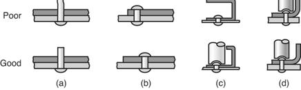 FIGURE 32.15 Design guidelines for riveting. (a) Exposed shank is too long; the result is buckling instead of upsetting.