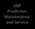Connect the dots and go for operational excellence SAP Ariba SAP