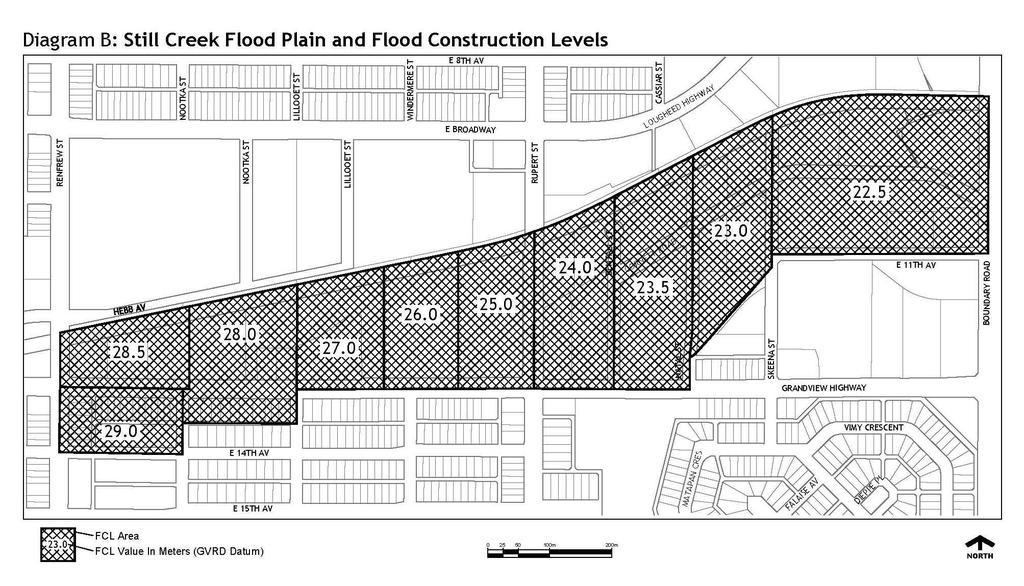 Flood Plain Standards