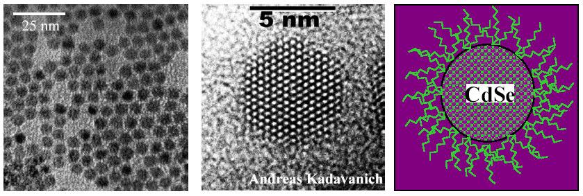 Other methods: Colloidal Quantum Dots Dispersed in solution Coated with