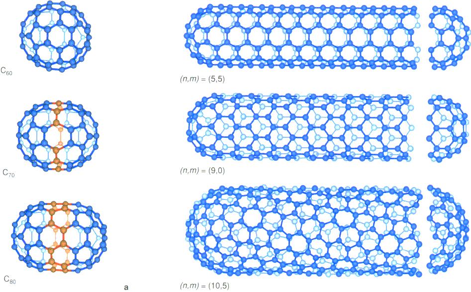 Structure of Carbon Nanotube (CNT)