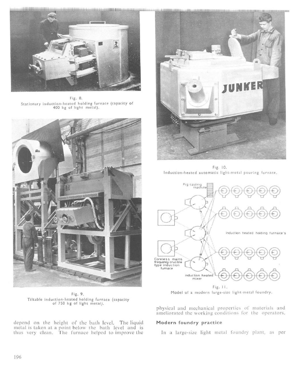 Fig. B. Stationary induction-heated holding furnace (capacity of 400 kg of light metal). Fig. 10. Induction-heated automatic light-metal pouring furnace. Fig. 9.
