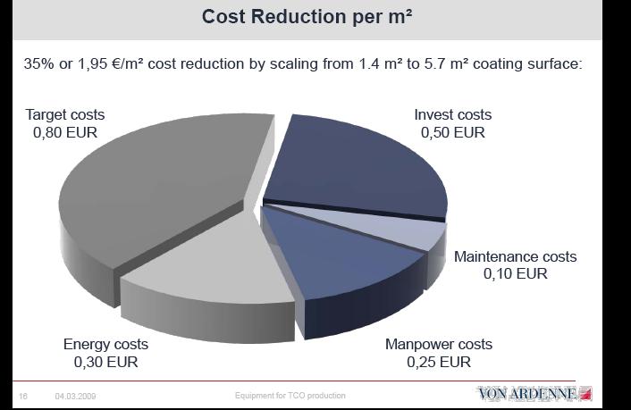 Cost Targets for TCO 31